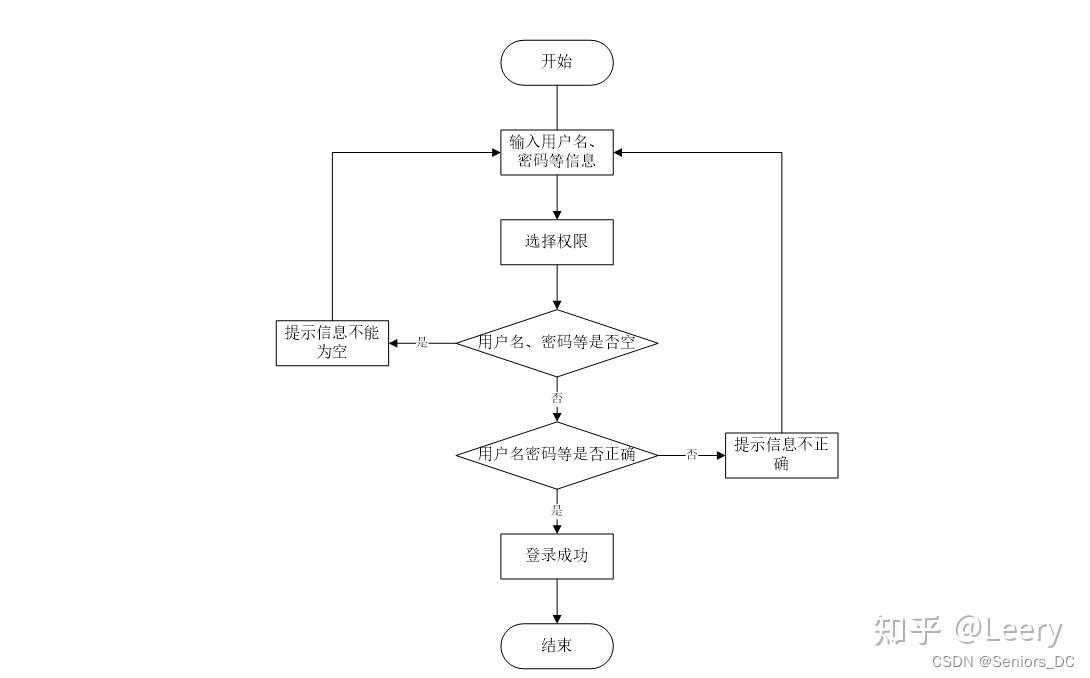 请绘制电影行业的er图图片