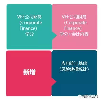 前幾天有聽到說soa北美精算師改革了,不知道是什麼情況 ?