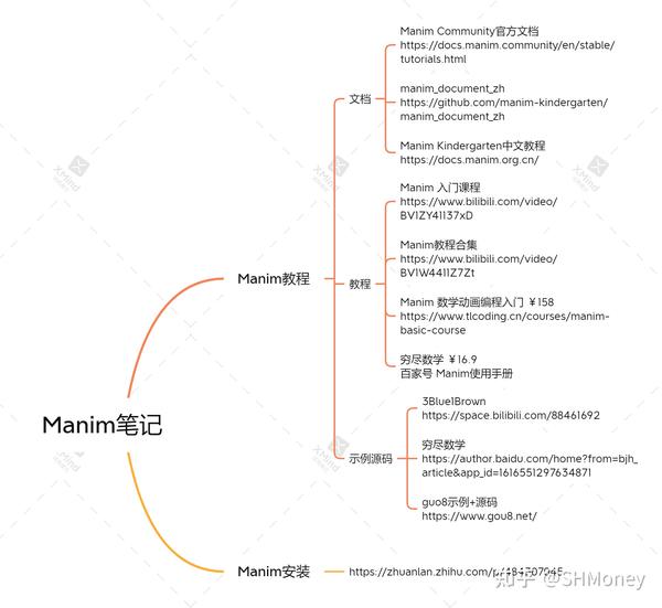 Manim学习资源整理 - 知乎