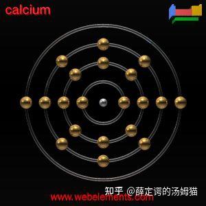 化学元素手册·钙·(11)电子排布 - 知乎