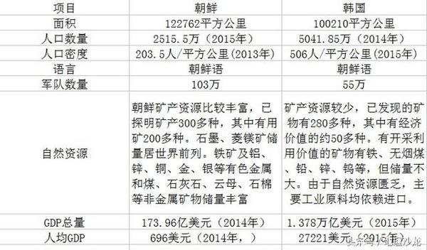 人口面積韓國排第幾_韓國人口面積_韓國人口面積