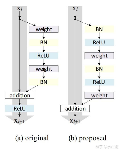 解读resnet - 知乎