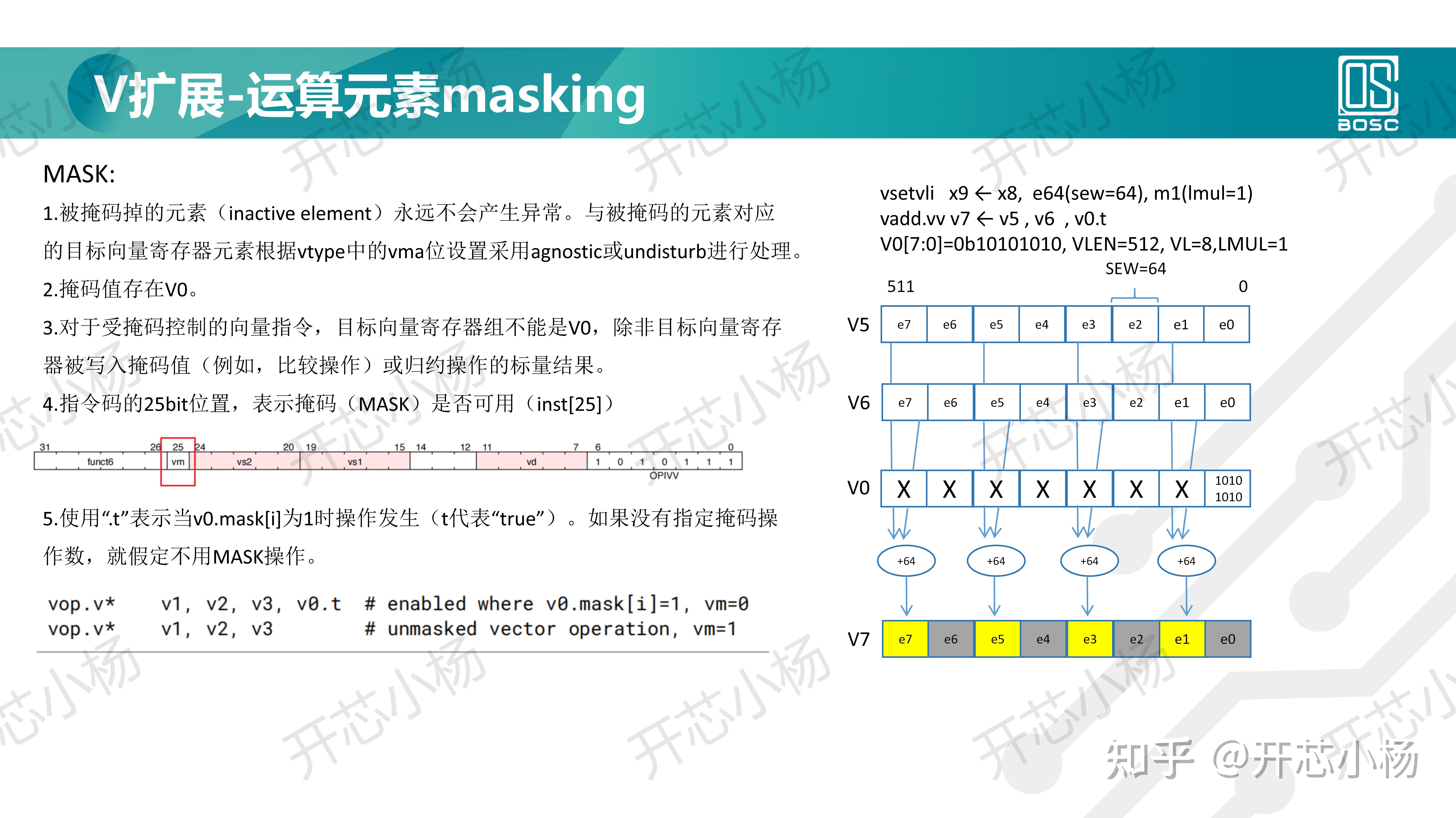 RISC-V 向量扩展指令架构串讲1-6章（超详细） - 知乎