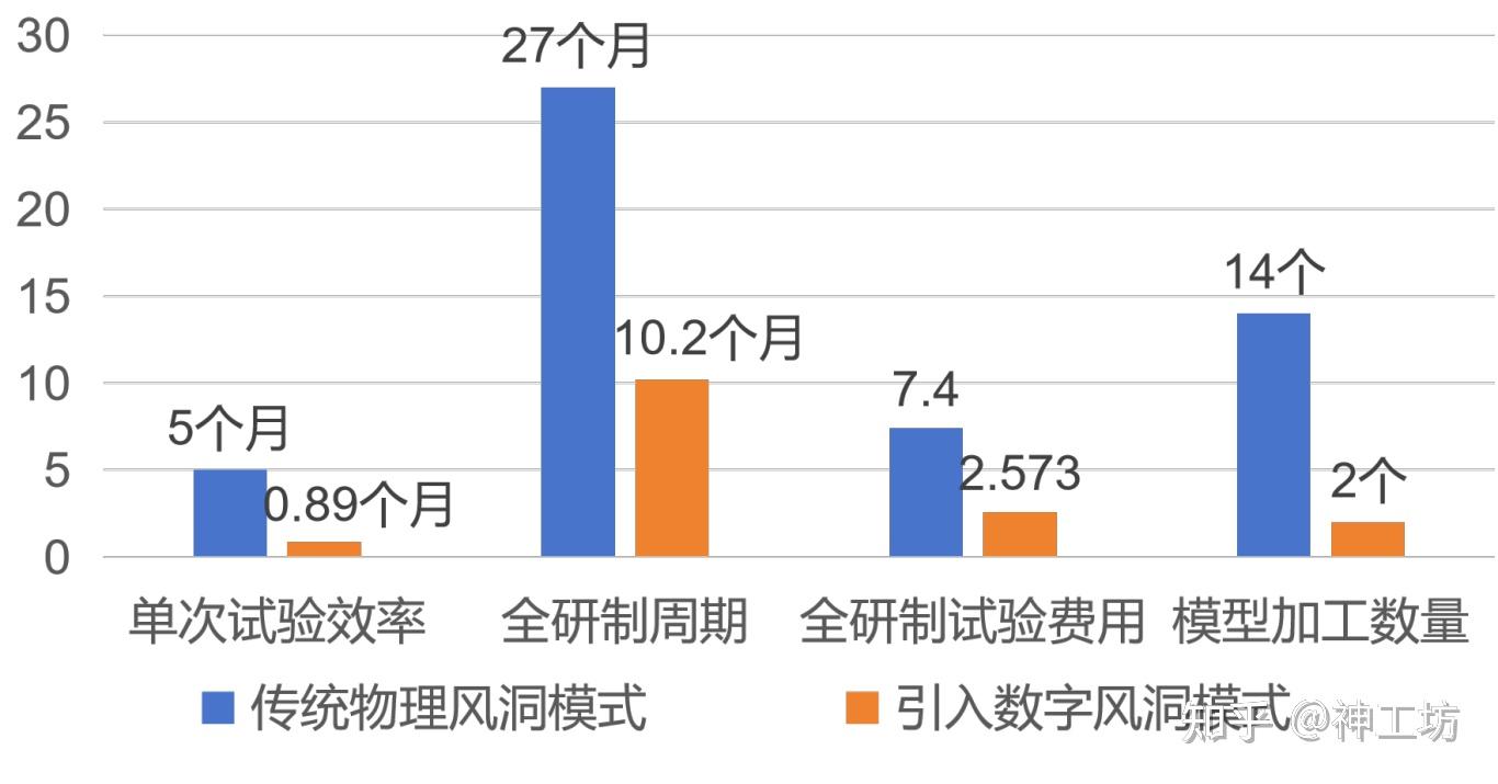 技術分享︱基于SAMR網格自適應與AI智能求解技術的高保真流場模擬的圖13