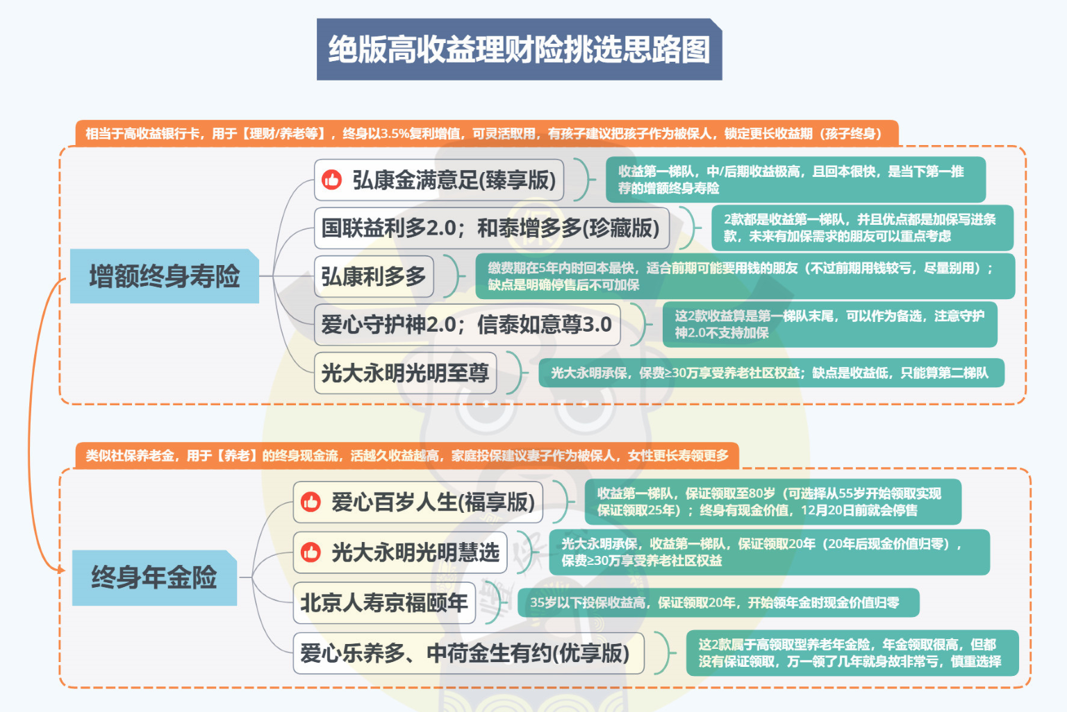 增额终身寿险排行榜,这款最值得买 - 知乎