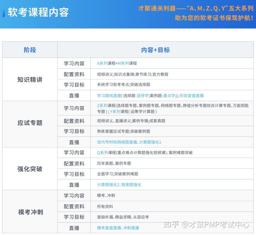 关于软考最重要的11个问题，一次性全部解答！ - 知乎
