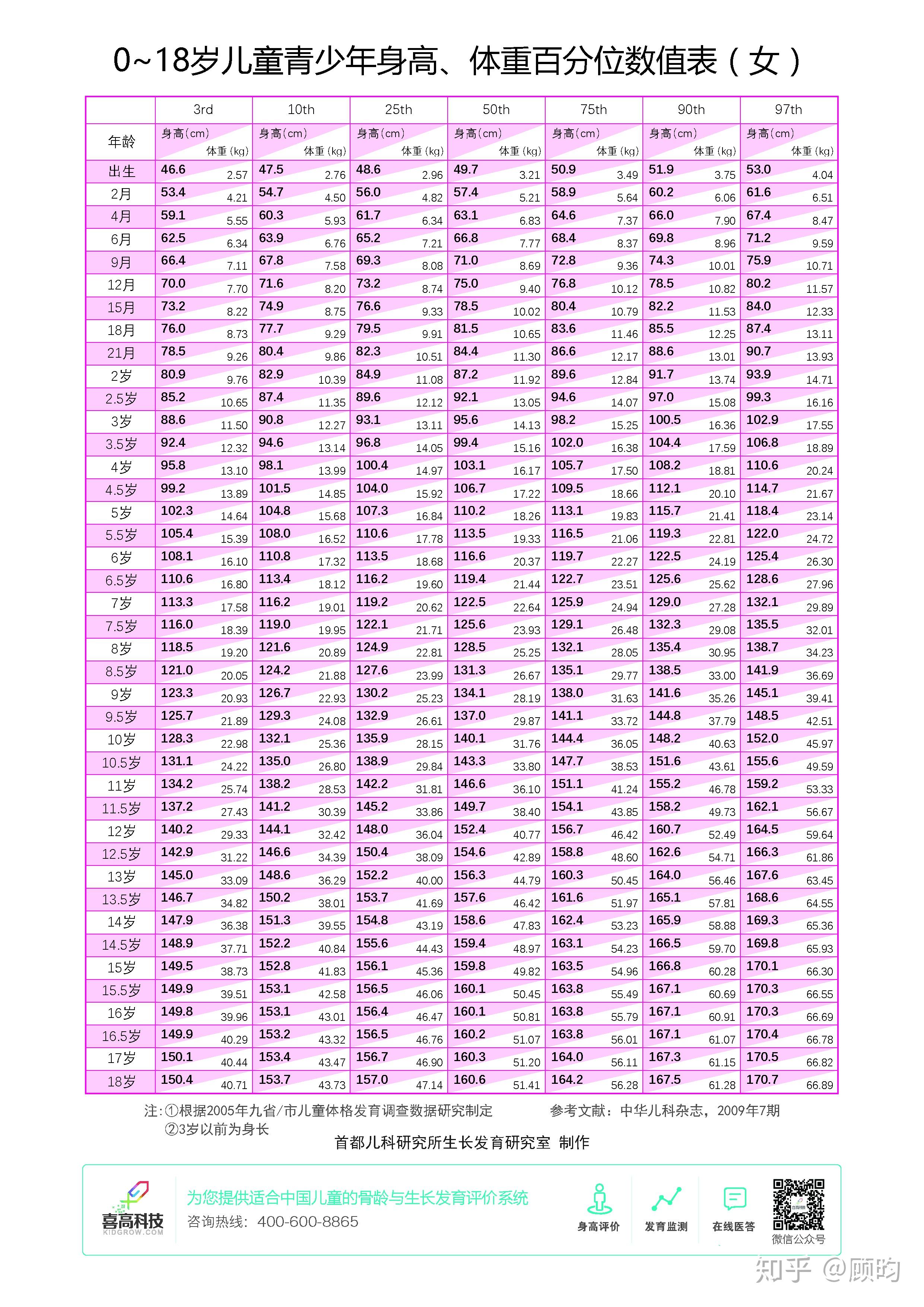 14岁的女孩子怎么长高啊? - 知乎