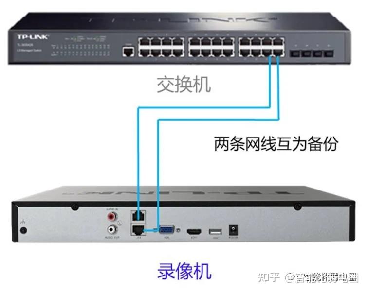 雙網口硬盤錄像機怎麼設置錄像機連接gb28181公安專網步驟指導值得