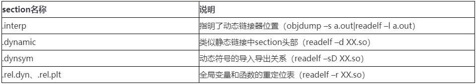 从四个问题透析Linux下C++编译链接