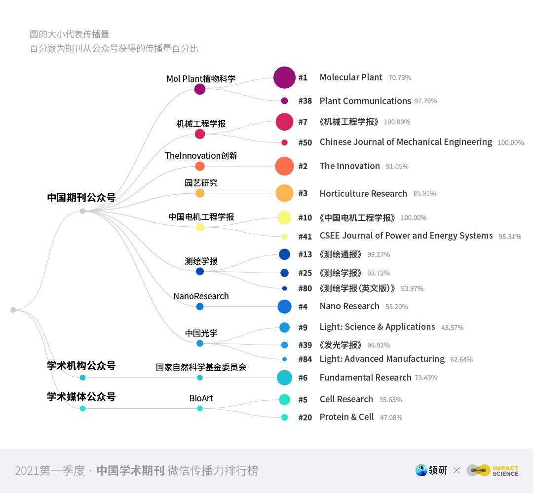 《中国网信》杂志发表《习近平总书记指引推动构建网络空间命运共同体纪实》 - 海峡飞虹移动版