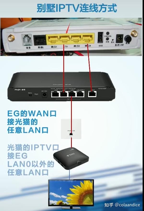 有线电视机顶盒安装图图片