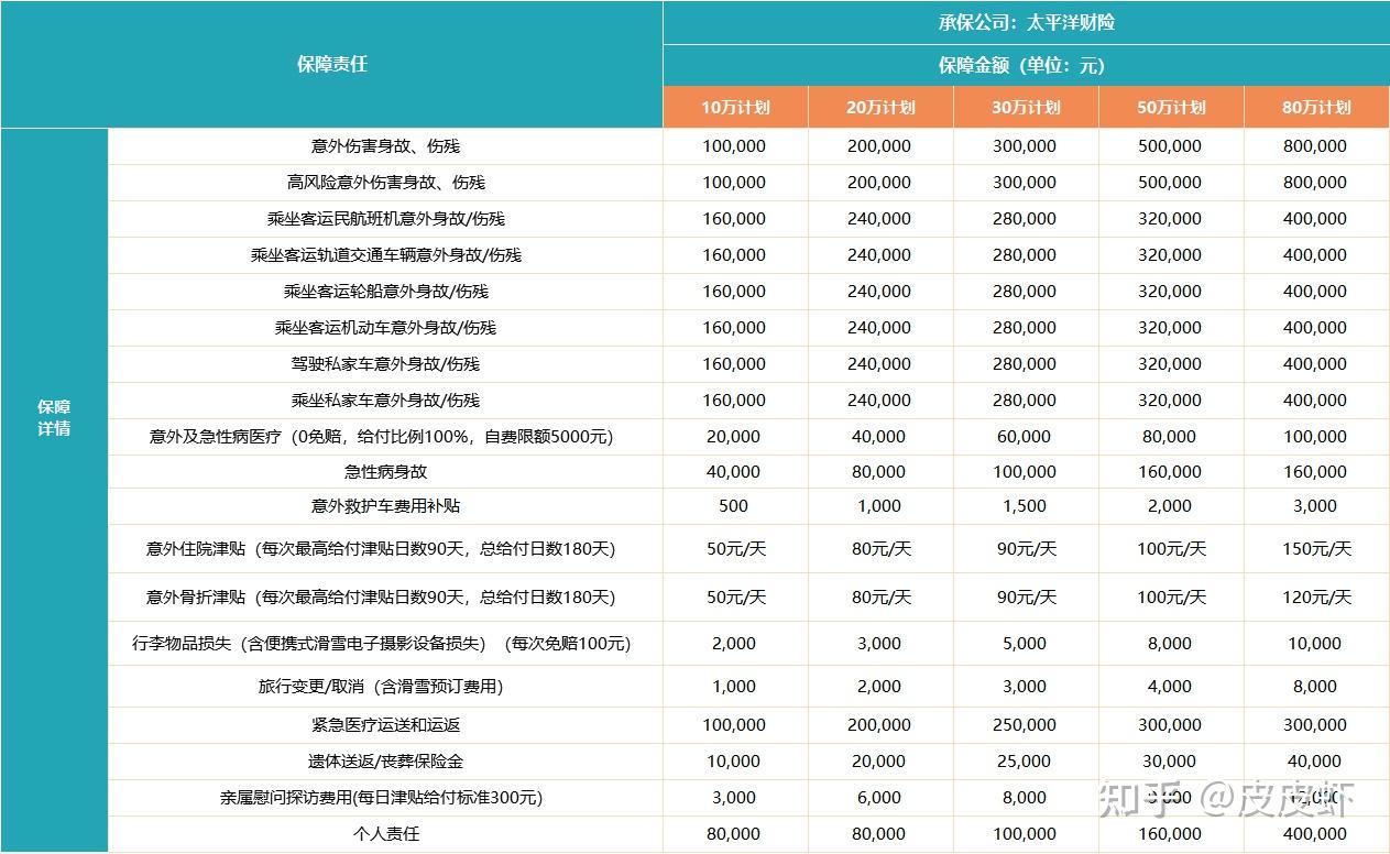 国内外旅行险选购攻略支持即刻生效境外投保