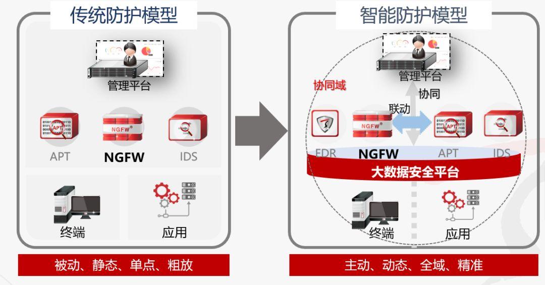智能联动,全域安全防护“零”死角 - 知乎