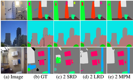 Rethinking场景分析中的空间池化 | Strip Pooling(CVPR2020,何恺明) Rethinking场景分析中的空间池化 | Strip Pooling(CVPR2020,何恺明)