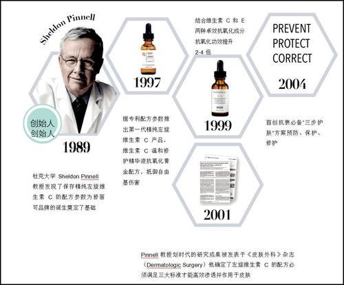 盘点化妆品界的成分"鄙视链",这些成分你听过但不一定了解?