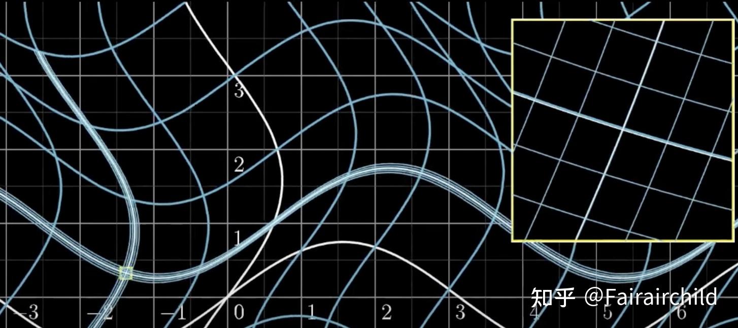 Jacobian matrix 