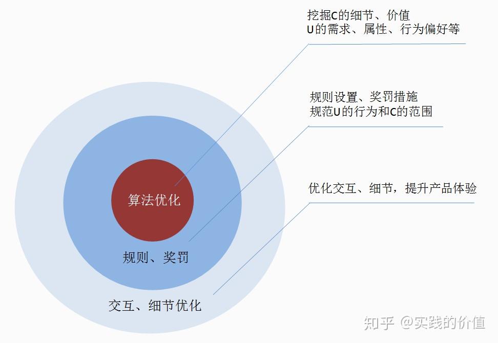 ugc网站平台建设 zhuanlan.zhihu.com