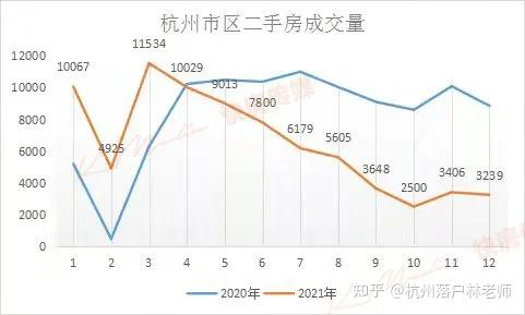 12月杭州二手房价涨跌榜出炉看看你家房子涨了吗