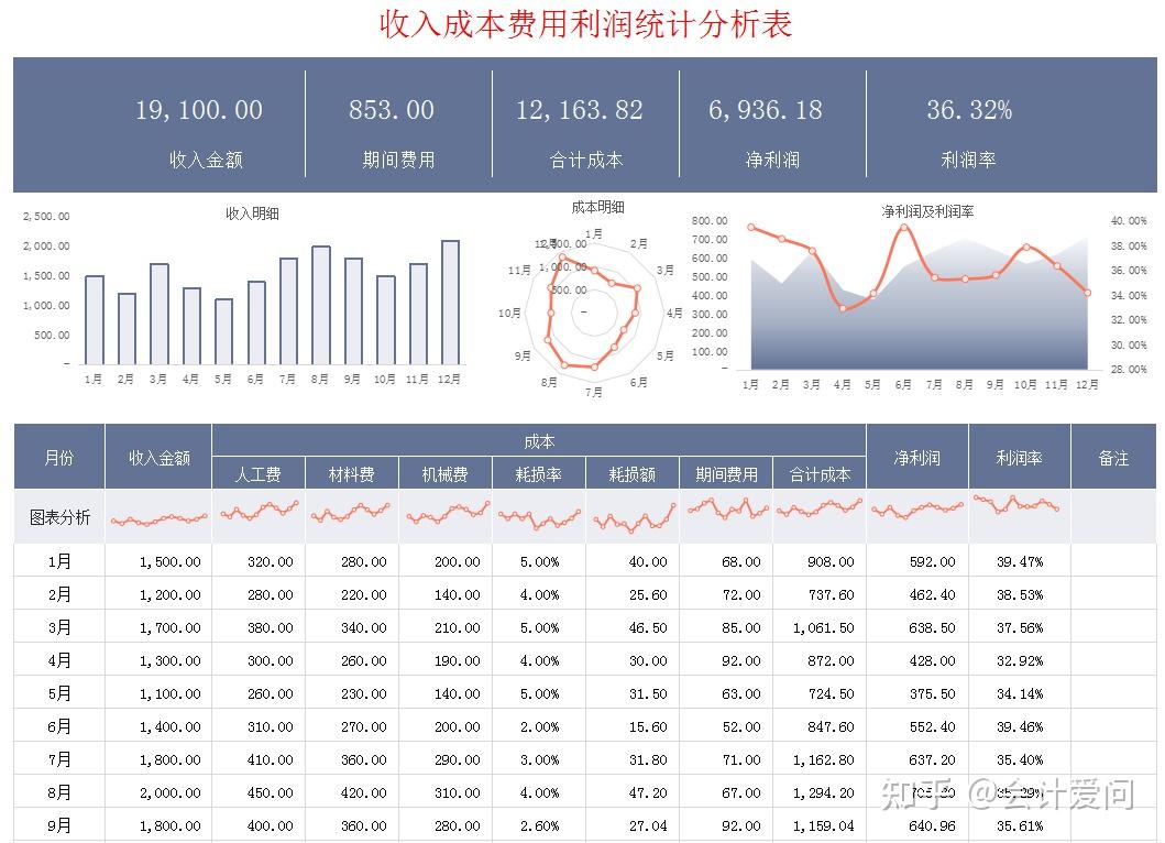 成本利润图片关系图片