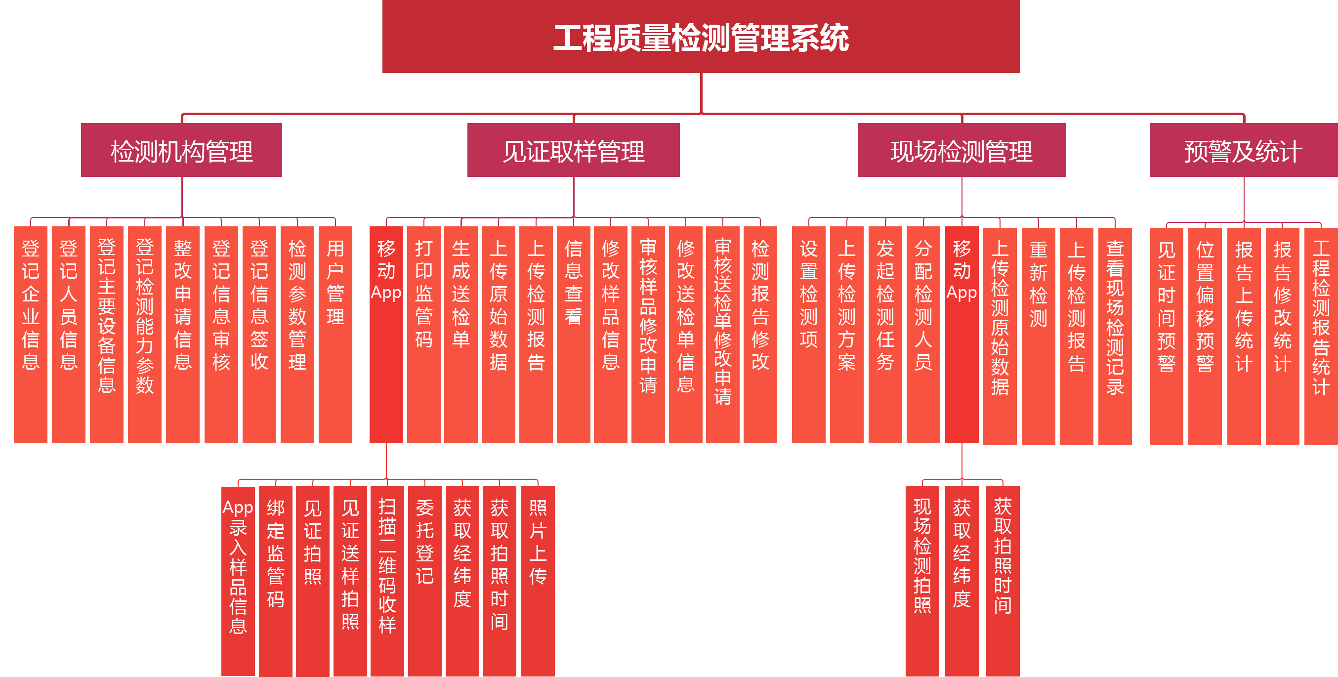 智慧工地施工质量检测管理系统