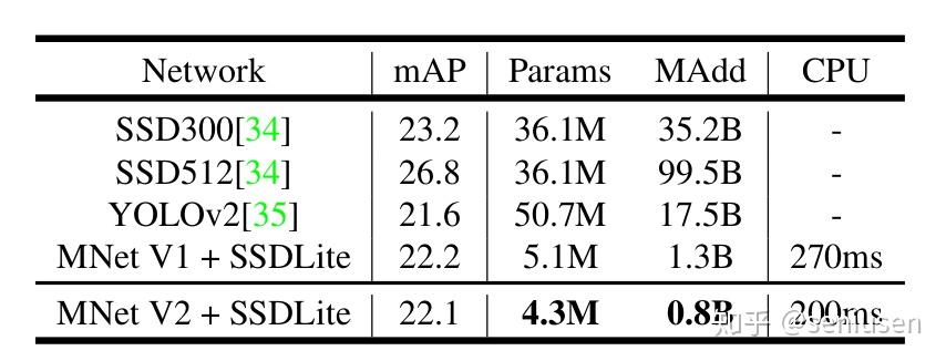 mobilenetv2invertedresidualsandlinear