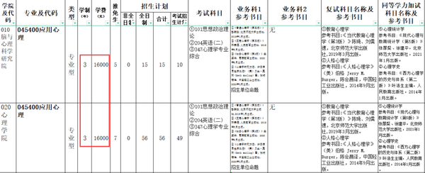 2024年四川师范分数线_四川省属师范生录取分数线_去年四川师范分数线