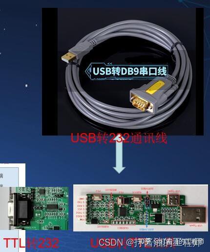 学习笔记|串口与PC通信的接线|移植驱动程序|串口通信实战|STC32G单片机视频开发教程(冲哥)|第二十一集(上):串口与PC通信 - 知乎