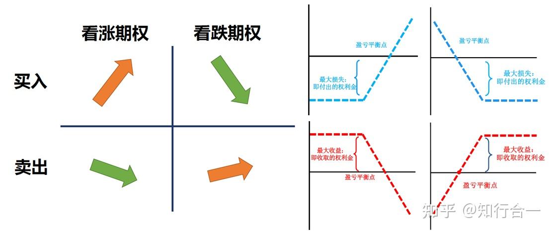 干货期权基础策略什么是买入看涨期权
