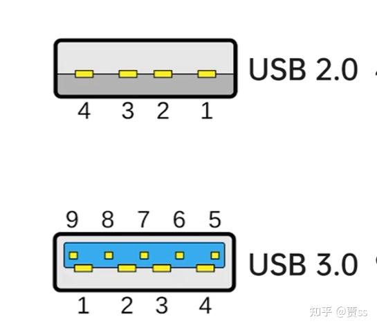 一篇文章搞清楚充电器接口和协议 - 知乎
