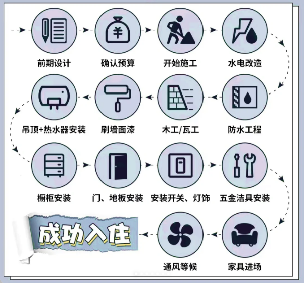 拒绝过度装修！2024新房装修省钱攻略（装修新手必看） - 知乎