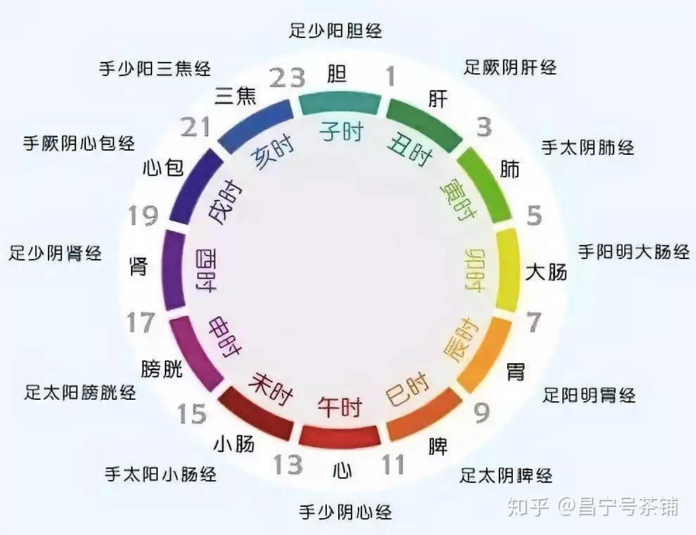 申时一天当中最好的喝茶时间