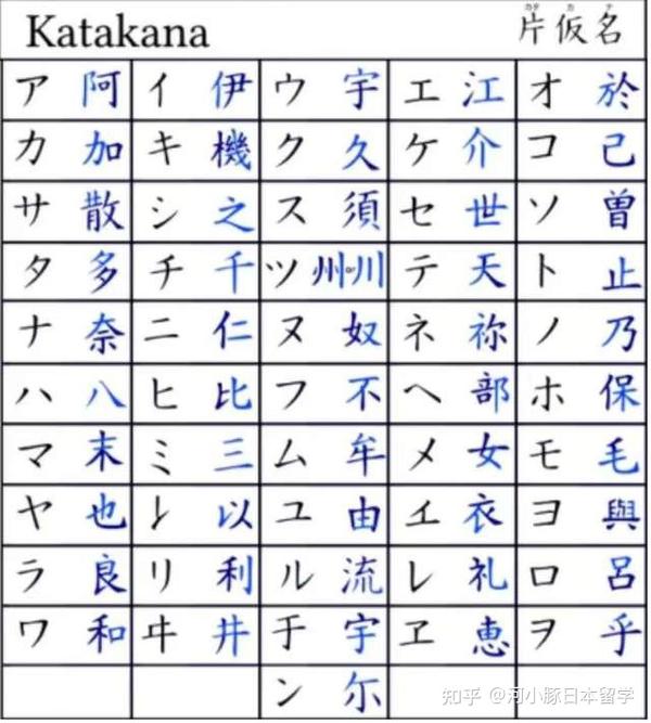 日语假名到底应该怎么背? - 知乎