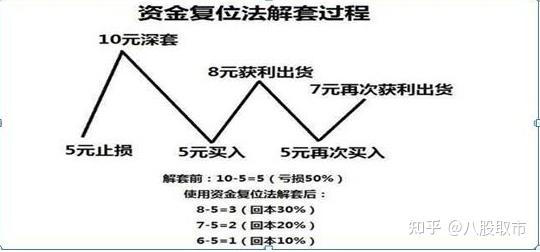 巴菲特投资理念相反的 巴菲特最经典名言 巴菲特投资成长四个阶段