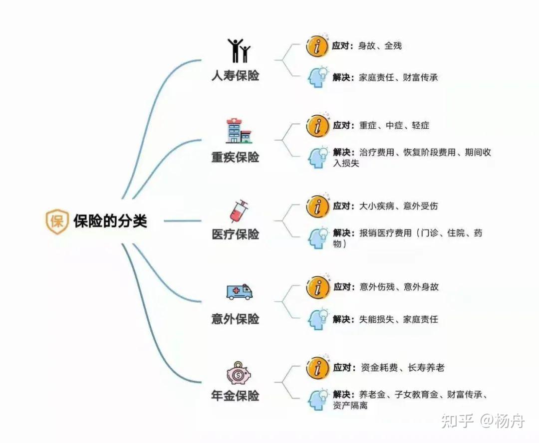 社保商保区别图图片