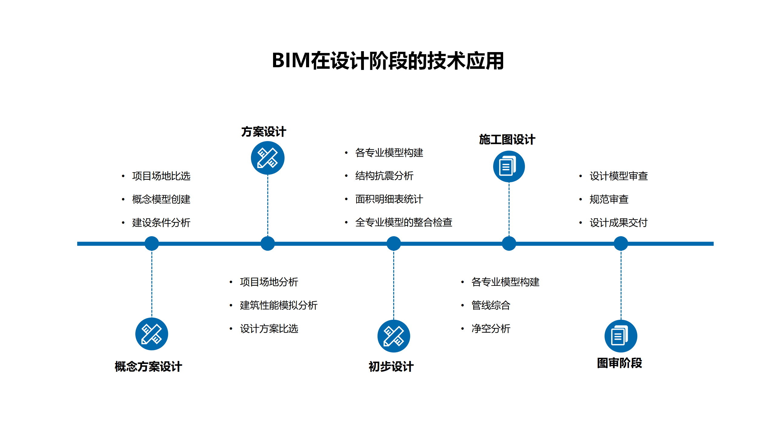 BIM技术在设计阶段的应用 - 知乎