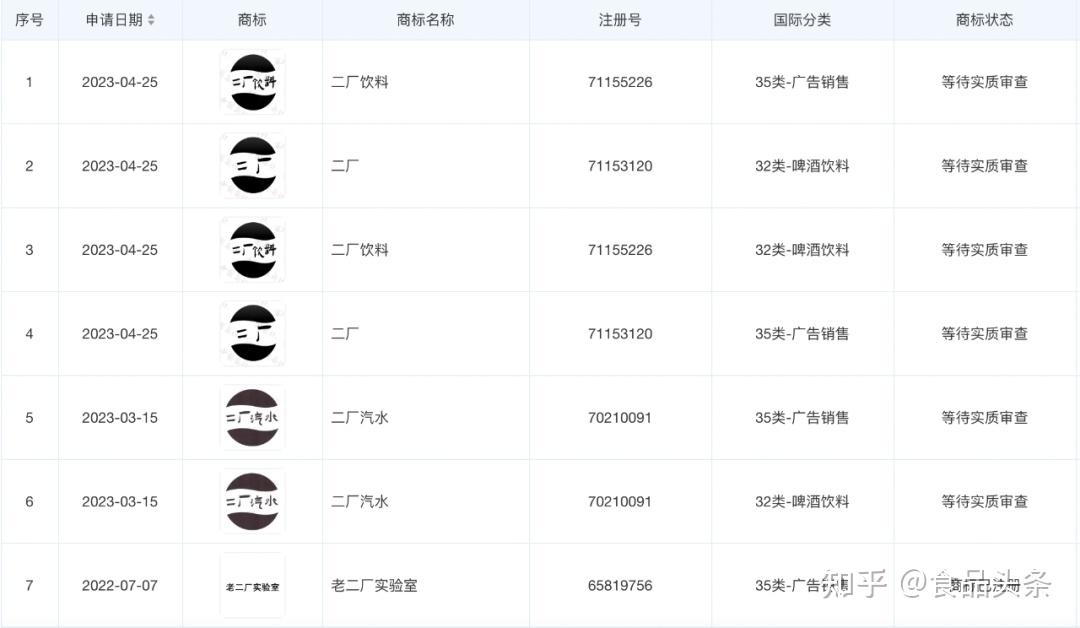 銷售額下滑團隊從幾百人砍到幾十人漢口二廠瘦身過冬