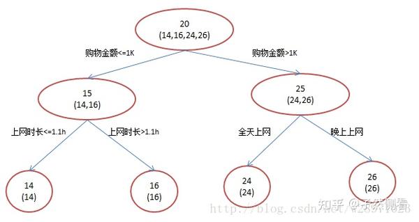 Xgboost算法原理 知乎 