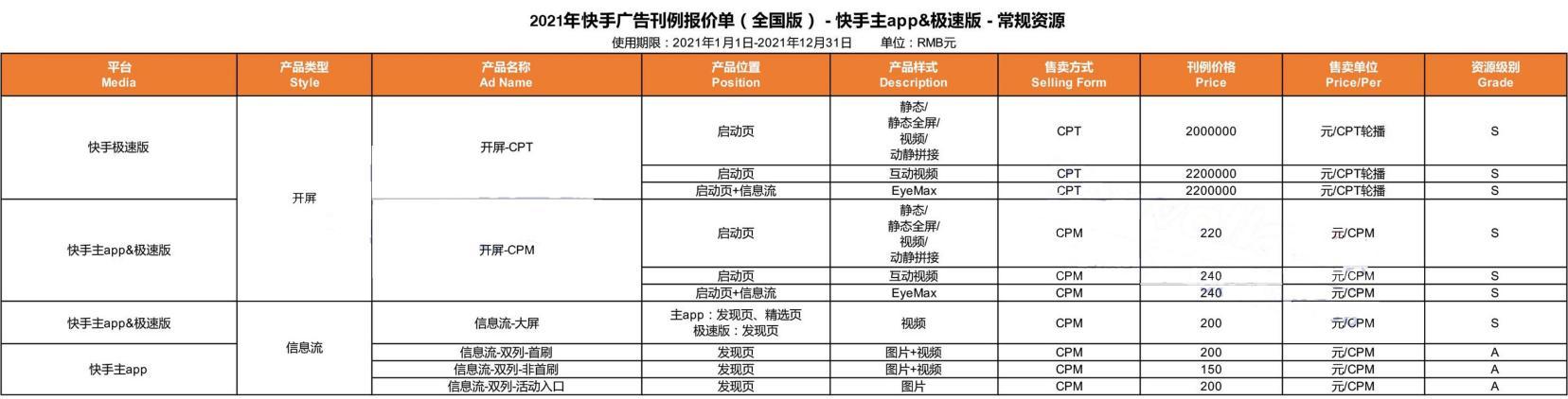 為您分享快手app廣告投放形式及優惠價格騰眾傳播