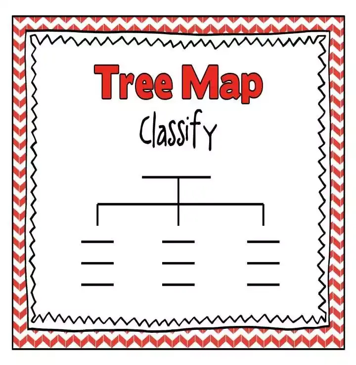 thinking map 思维导图类型