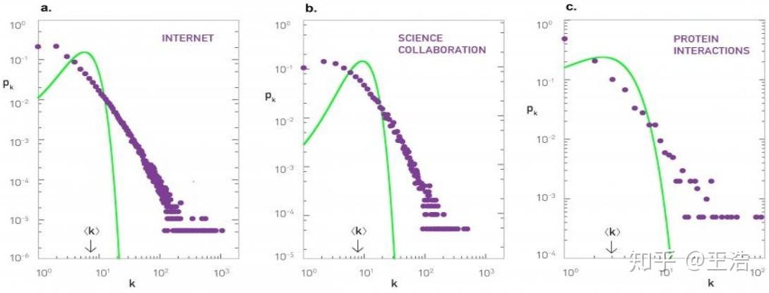 网络图模型综述 - 知乎