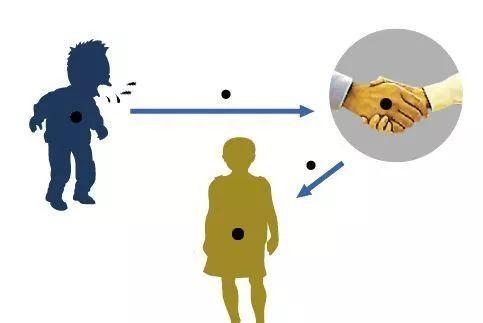 三,接触传播患者的飞沫混合在了空气当中,形成了气溶胶,人体在吸入