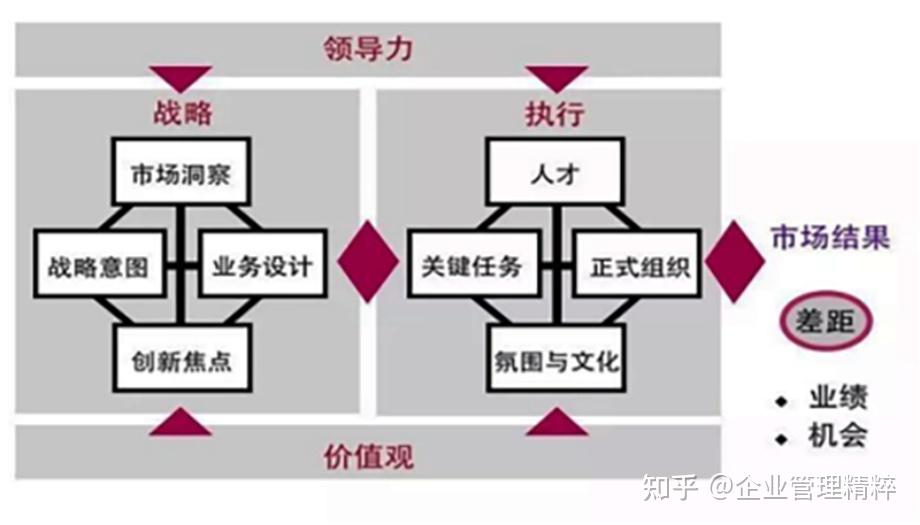 华为战略管理的模型理论体系