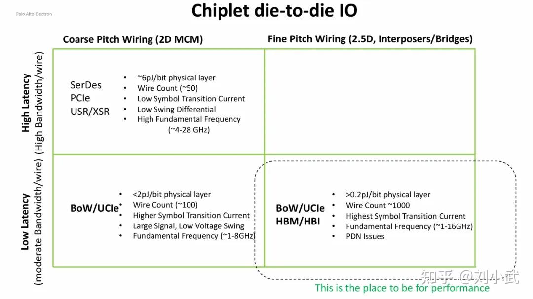 Chiplets的崛起 - 知乎