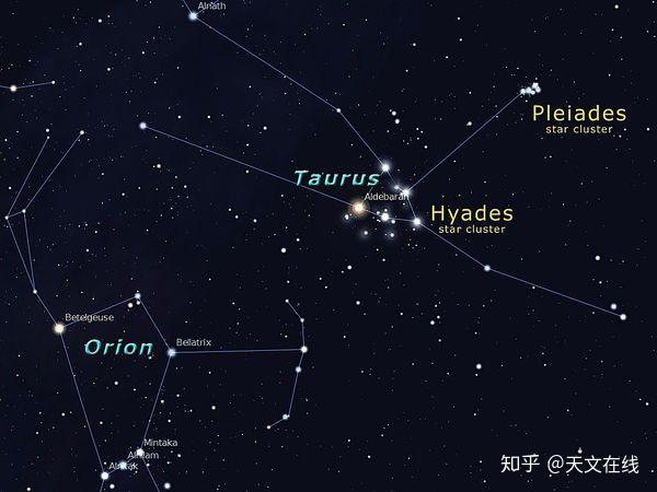 taygete,alcyone,celaeno,sterope和merope,昴宿星团位于金牛座,距离