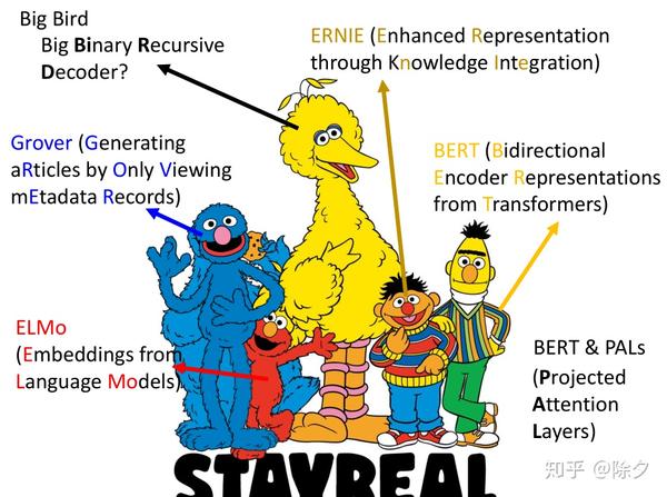年3月新番李宏毅人类语言处理独家笔记预训练语言模型们 上 19 知乎