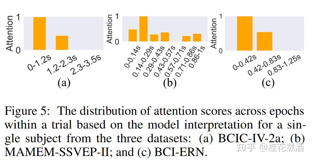 MAtt: A Manifold Attention Network for EEG Decoding阅读笔记 - 知乎