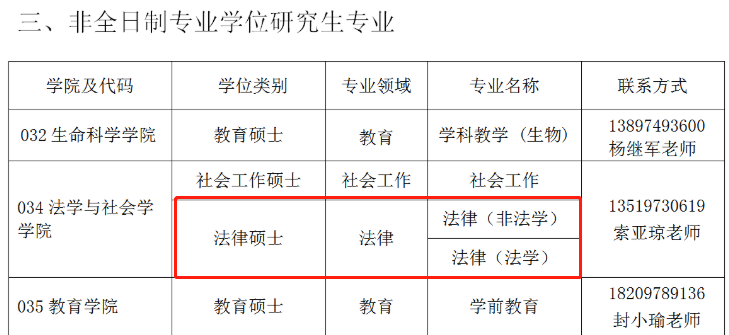 青海師範大學2020年法律碩士研究生調劑缺額信息