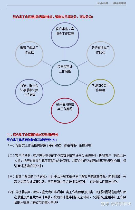 四大审计事务所、专业底稿模板（含编写方法与技巧）可修改编辑 - 知乎