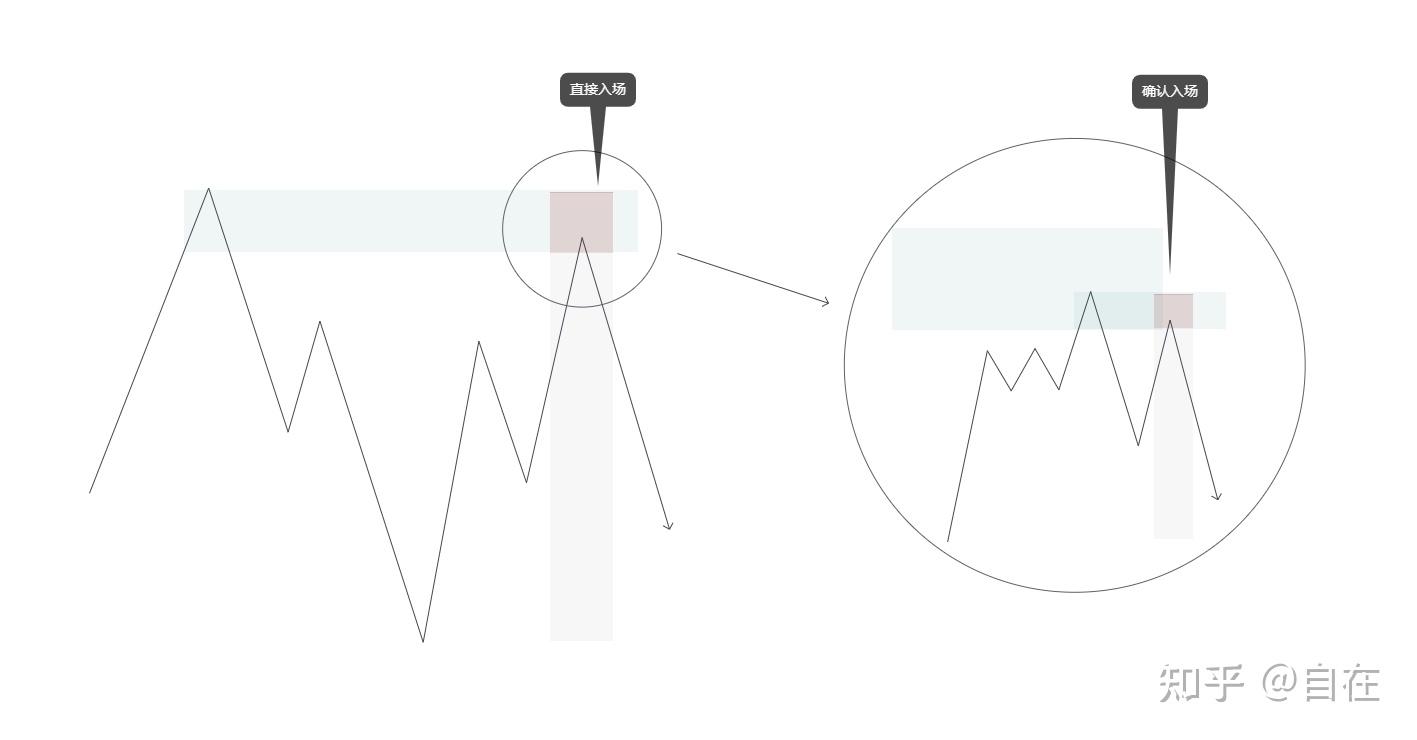 订单流策略基础 订单流策略基础