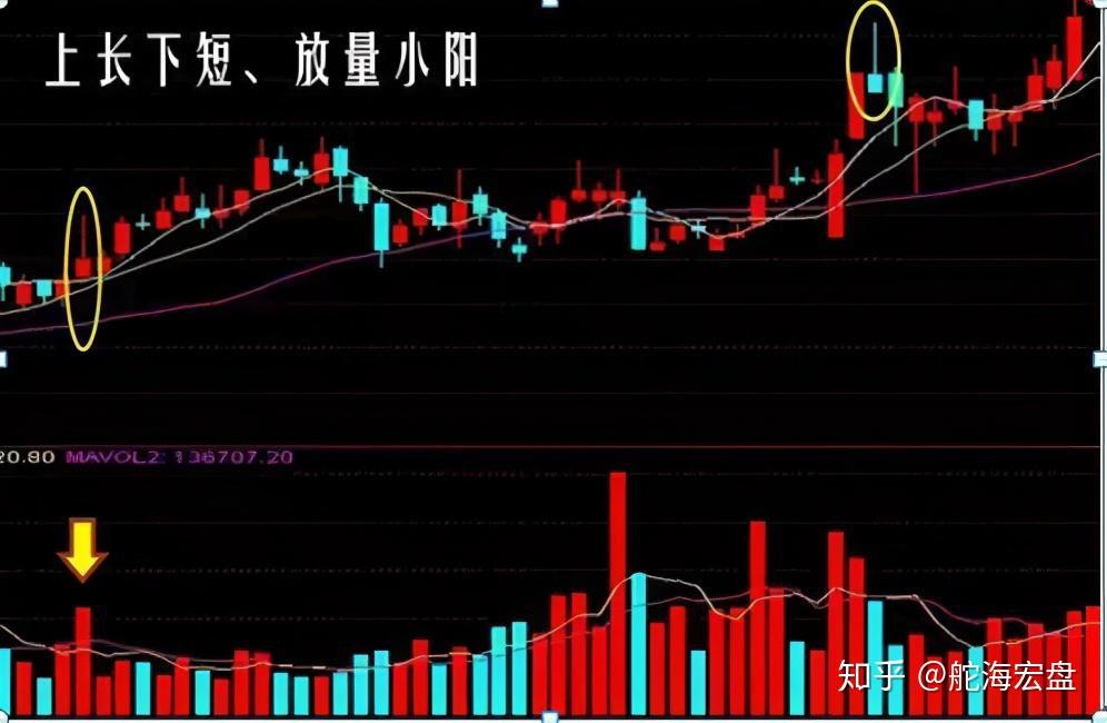 中國股市但凡股票遇到仙人指路形態坐轎子耐心等主力拉昇